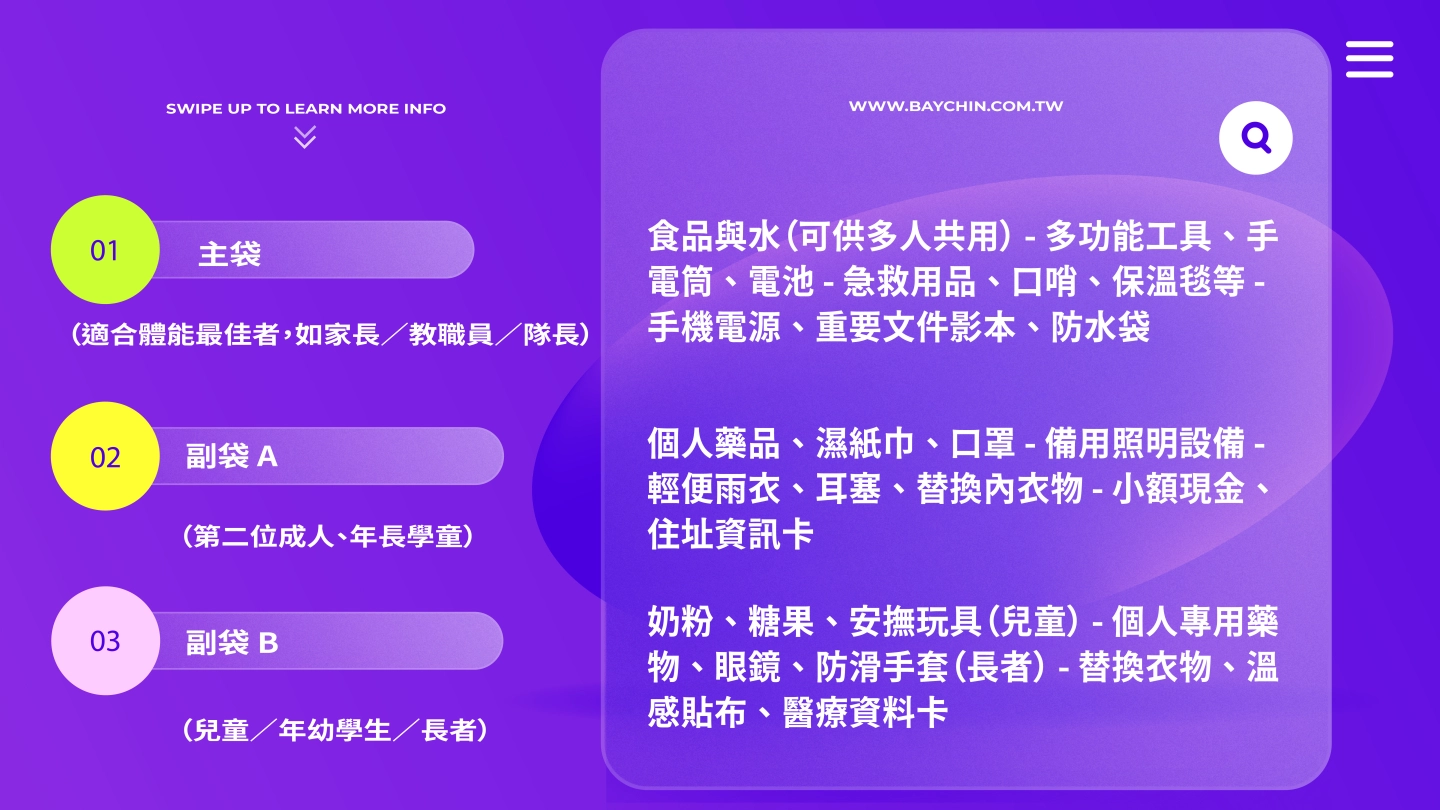 家庭型/組織型的防災包內容規劃邏輯