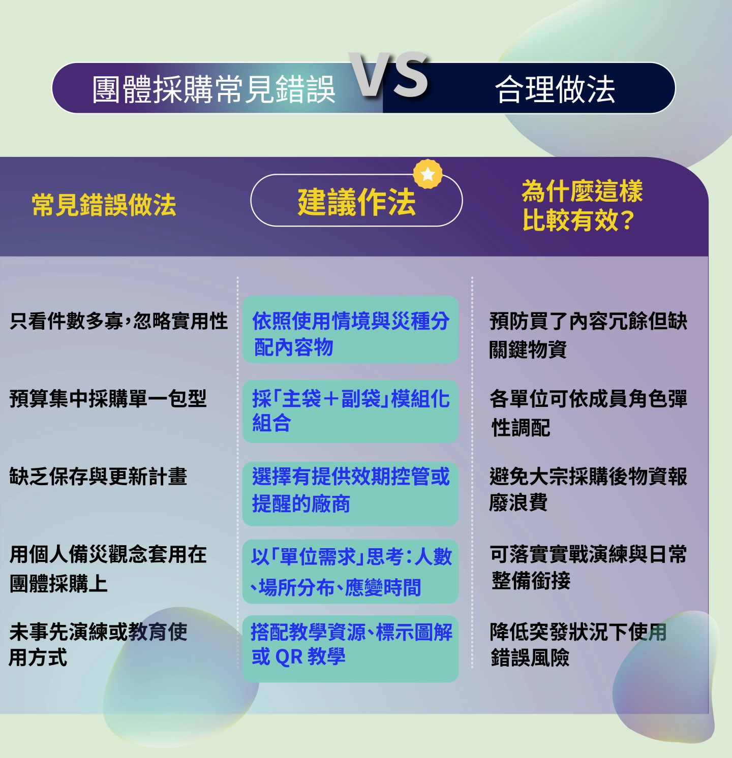 最常見的採購盲點與解法