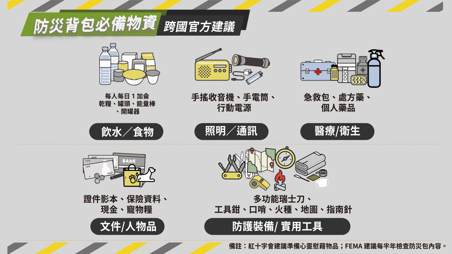 跨國官方建議圖表團體採購防災包企業學校忽略細節台灣專業包包代工廠